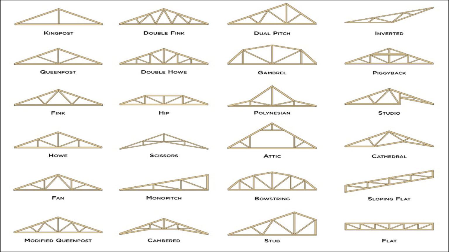 Roof trusses - Custom Truss LLC - Roof Trusses and Floor Trusses for ...